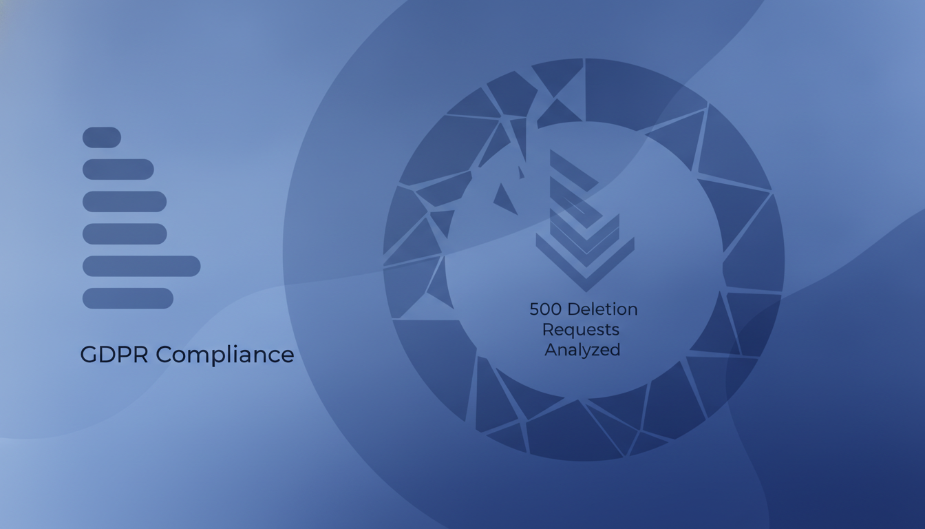 GDPR Compliance: 500 Deletion Requests Analyzed